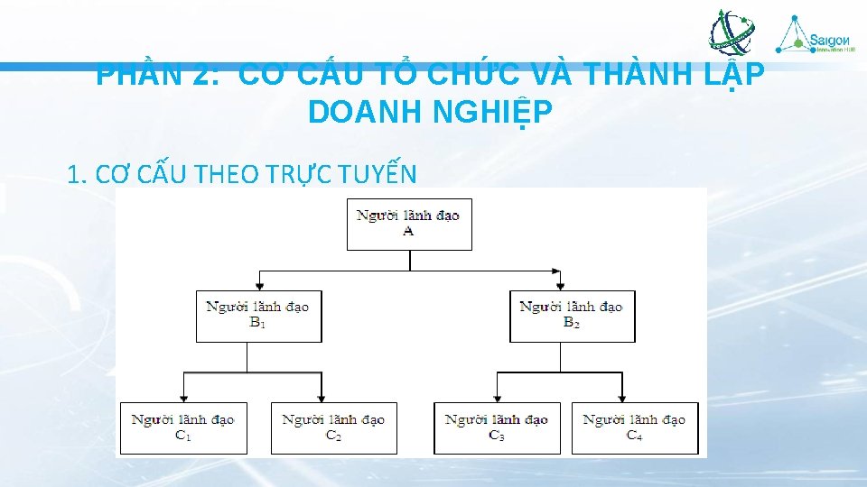 PHẦN 2: CƠ CẤU TỔ CHỨC VÀ THÀNH LẬP DOANH NGHIỆP 1. CƠ CẤU