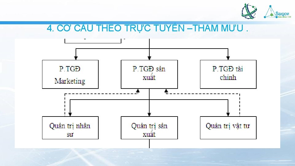 4. CƠ CẤU THEO TRỰC TUYẾN –THAM MƯU. 