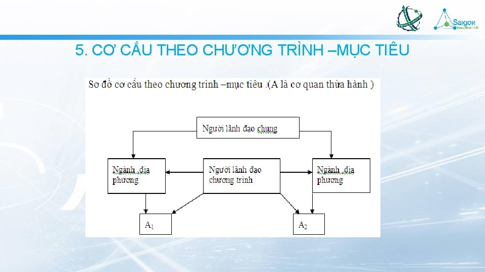 5. CƠ CẤU THEO CHƯƠNG TRÌNH –MỤC TIÊU 