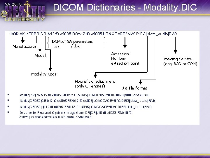 DICOM Dictionaries - Modality. DIC 