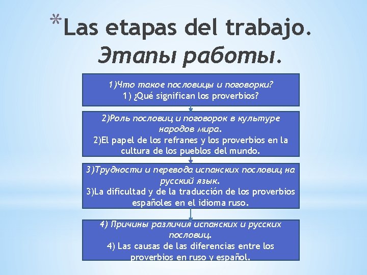 *Las etapas del trabajo. Этапы работы. 1)Что такое пословицы и поговорки? 1) ¿Qué significan