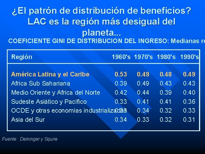 ¿El patrón de distribución de beneficios? LAC es la región más desigual del planeta.