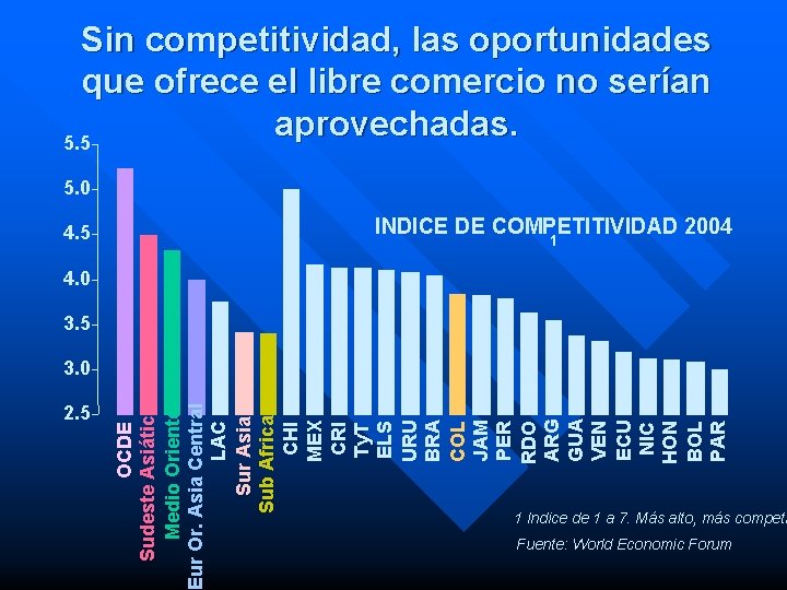 Sin competitividad, las oportunidades que ofrece el libre comercio no serían aprovechadas. 5. 5