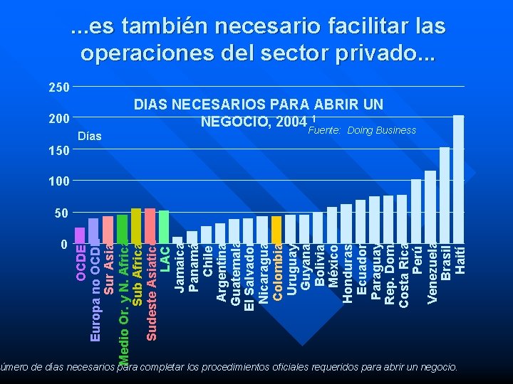 . . . es también necesario facilitar las operaciones del sector privado. . .