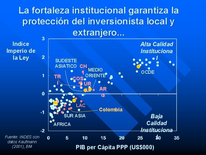 La fortaleza institucional garantiza la protección del inversionista local y extranjero. . . Indice