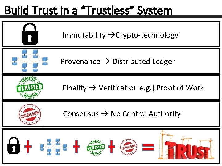 Build Trust in a “Trustless” System Immutability Crypto-technology Provenance Distributed Ledger Finality Verification e.