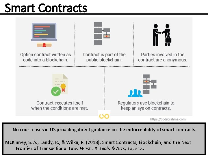 Smart Contracts No court cases in US providing direct guidance on the enforceability of