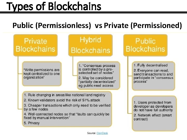 Types of Blockchains Public (Permissionless) vs Private (Permissioned) 