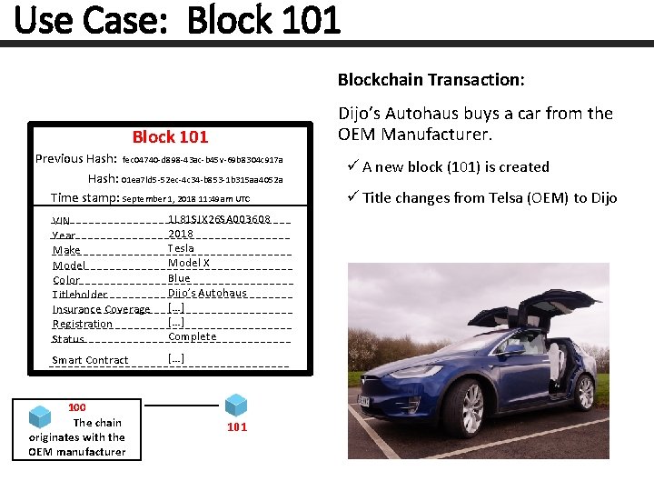 Use Case: Block 101 Blockchain Transaction: Dijo’s Autohaus buys a car from the OEM
