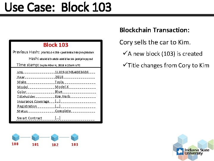 Use Case: Block 103 Blockchain Transaction: Cory sells the car to Kim. Block 103