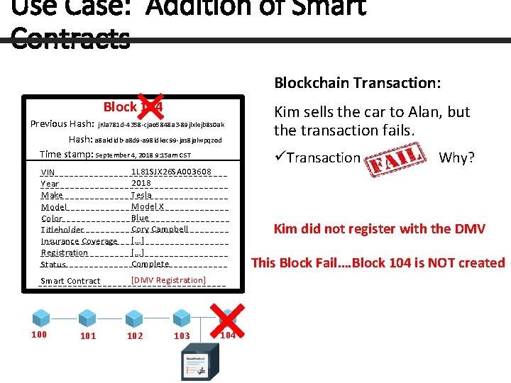 Use Case: Addition of Smart Contracts Blockchain Transaction: Block 104 Previous Hash: j. Kla