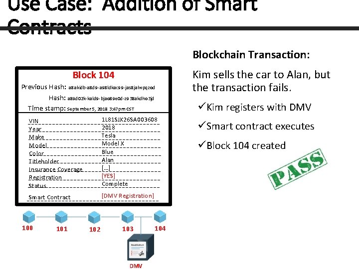 Use Case: Addition of Smart Contracts Blockchain Transaction: Block 104 Previous Hash: a 8