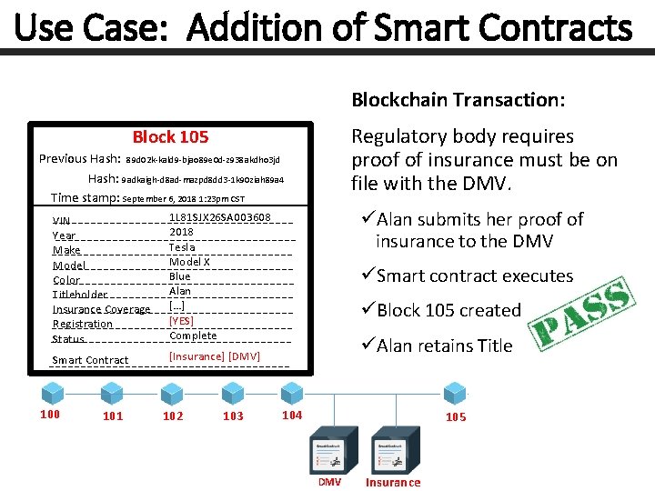 Use Case: Addition of Smart Contracts Blockchain Transaction: Regulatory body requires proof of insurance