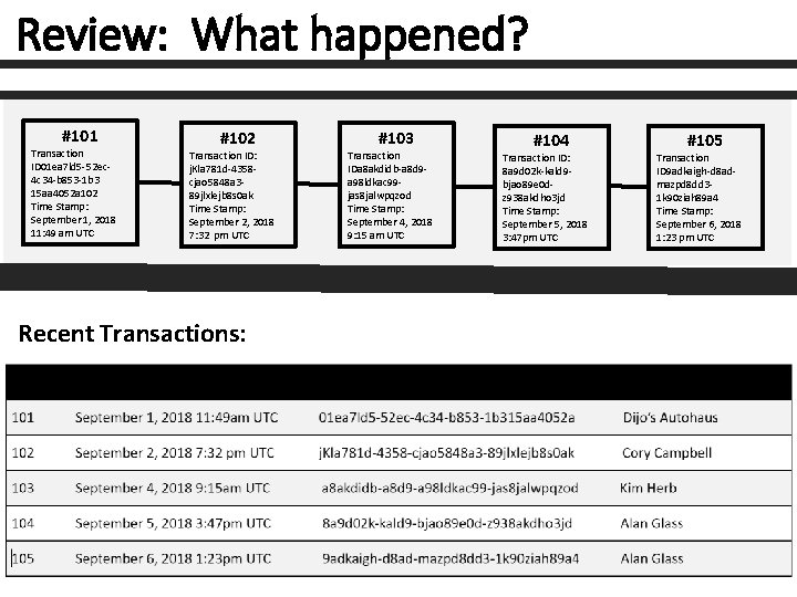 Review: What happened? #101 Transaction ID 01 ea 7 ld 5 -52 ec 4