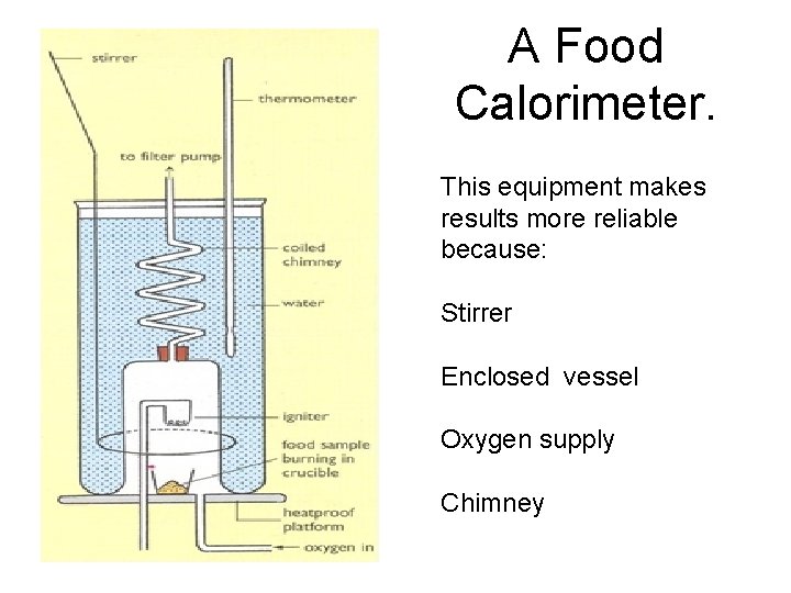 A Food Calorimeter. This equipment makes results more reliable because: Stirrer Enclosed vessel Oxygen
