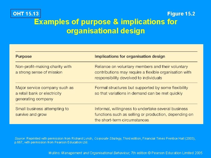 OHT 15. 13 Figure 15. 2 Examples of purpose & implications for organisational design