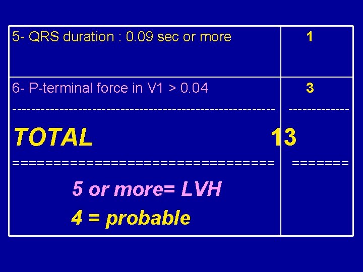 5 QRS duration : 0. 09 sec or more 1 6 P terminal force