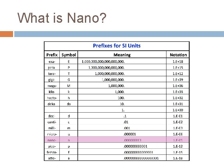 What is Nano? 