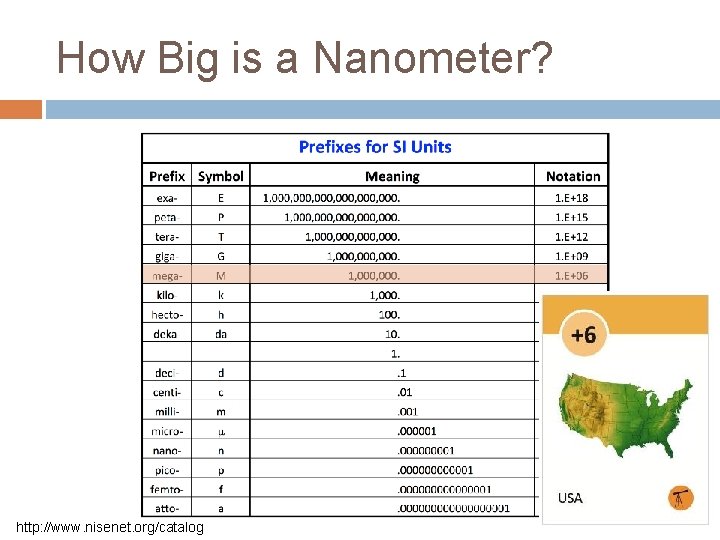 How Big is a Nanometer? http: //www. nisenet. org/catalog 