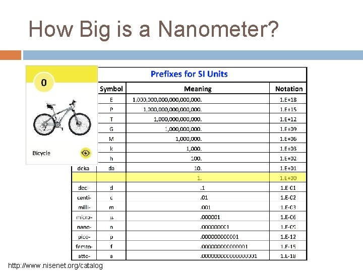 How Big is a Nanometer? http: //www. nisenet. org/catalog 