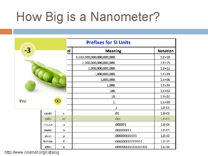 How Big is a Nanometer? http: //www. nisenet. org/catalog 