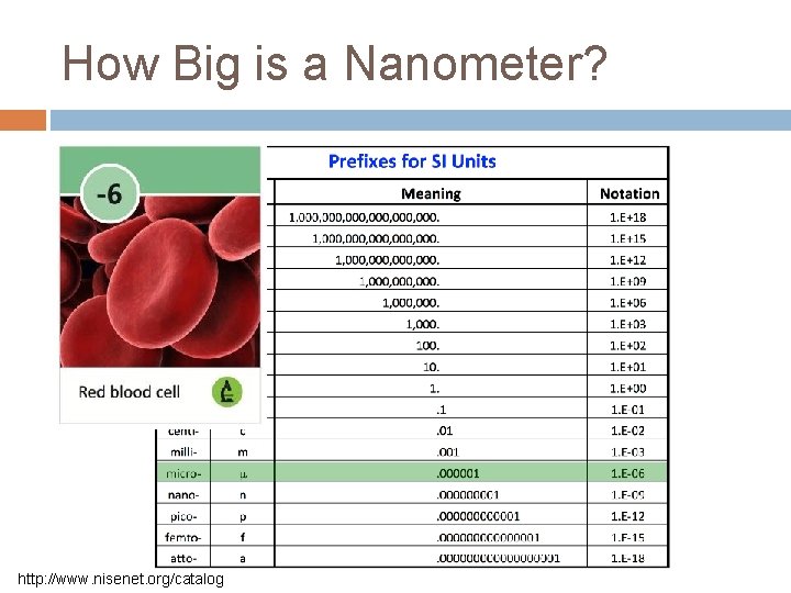 How Big is a Nanometer? http: //www. nisenet. org/catalog 