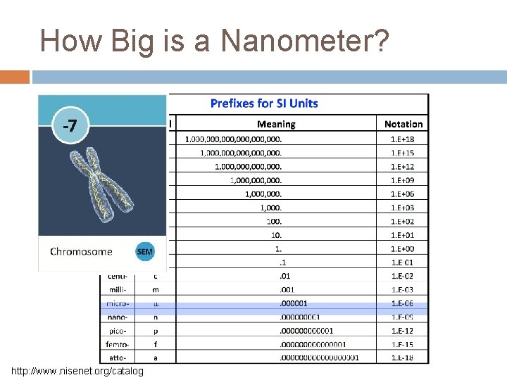 How Big is a Nanometer? http: //www. nisenet. org/catalog 