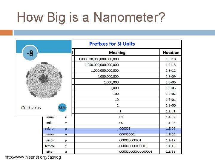 How Big is a Nanometer? http: //www. nisenet. org/catalog 