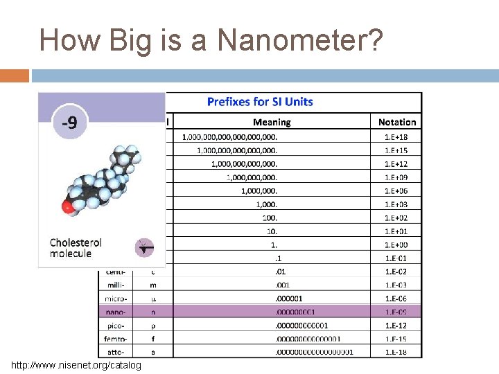 How Big is a Nanometer? http: //www. nisenet. org/catalog 