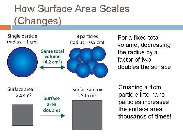 How Surface Area Scales (Changes) For a fixed total volume, decreasing the radius by
