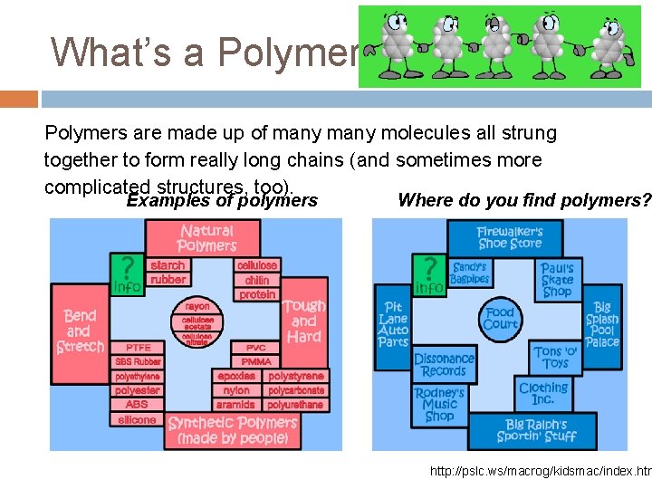 What’s a Polymer? Polymers are made up of many molecules all strung together to