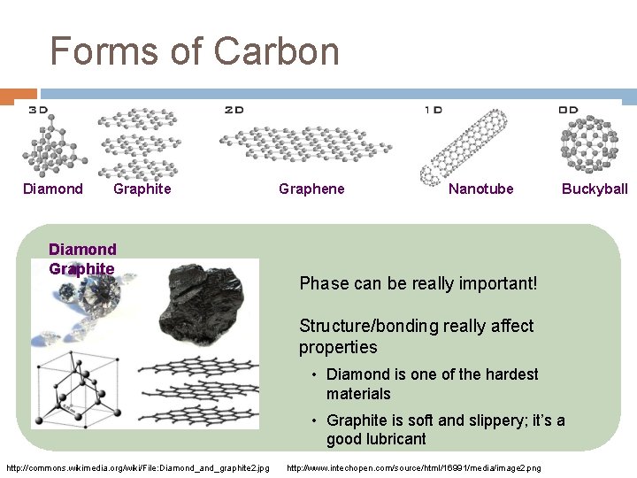 Forms of Carbon Diamond Graphite Graphene Nanotube Buckyball Phase can be really important! Structure/bonding