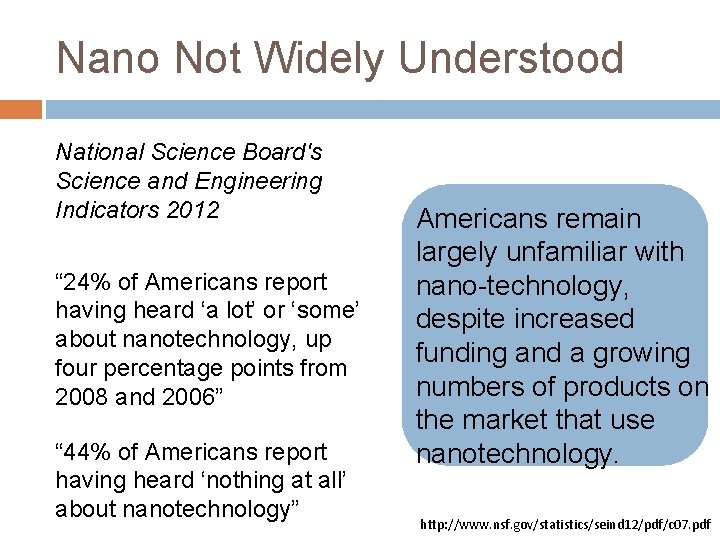 Nano Not Widely Understood National Science Board's Science and Engineering Indicators 2012 “ 24%