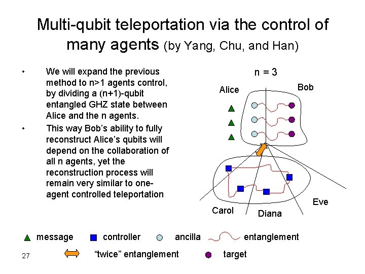 Multi-qubit teleportation via the control of many agents (by Yang, Chu, and Han) •
