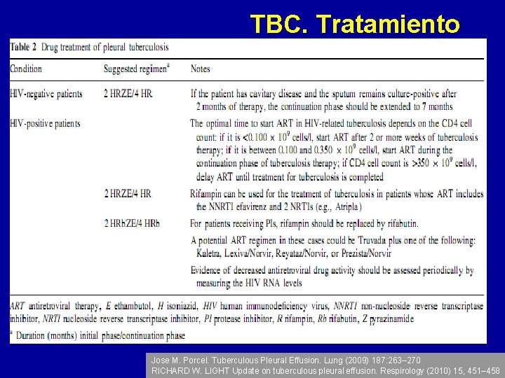 TBC. Tratamiento Jose M. Porcel. Tuberculous Pleural Effusion. Lung (2009) 187: 263– 270 RICHARD