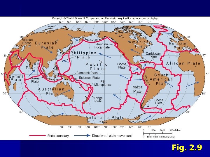 I. Geology D. Plate Tectonics - Mechanism 1. Sea-Floor Spreading • • • Lithosphere