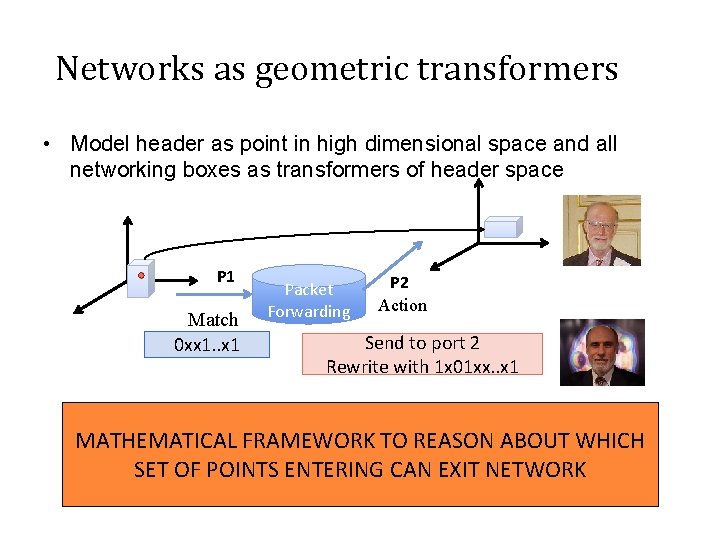 Networks as geometric transformers • Model header as point in high dimensional space and