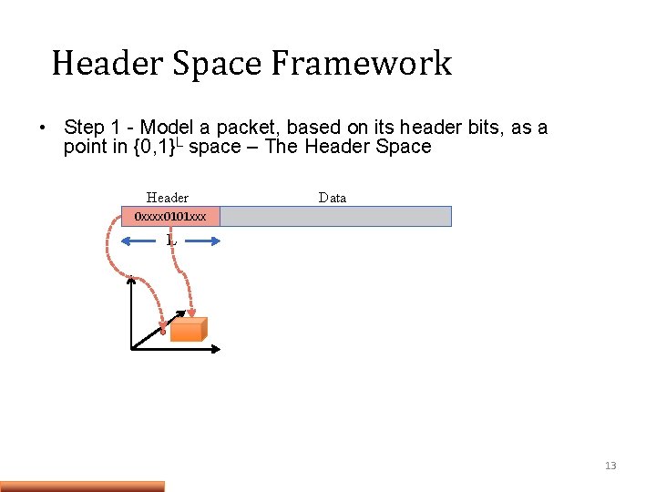 Header Space Framework • Step 1 - Model a packet, based on its header