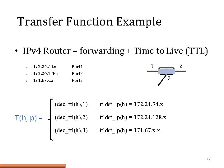 Transfer Function Example • IPv 4 Router – forwarding + Time to Live (TTL)