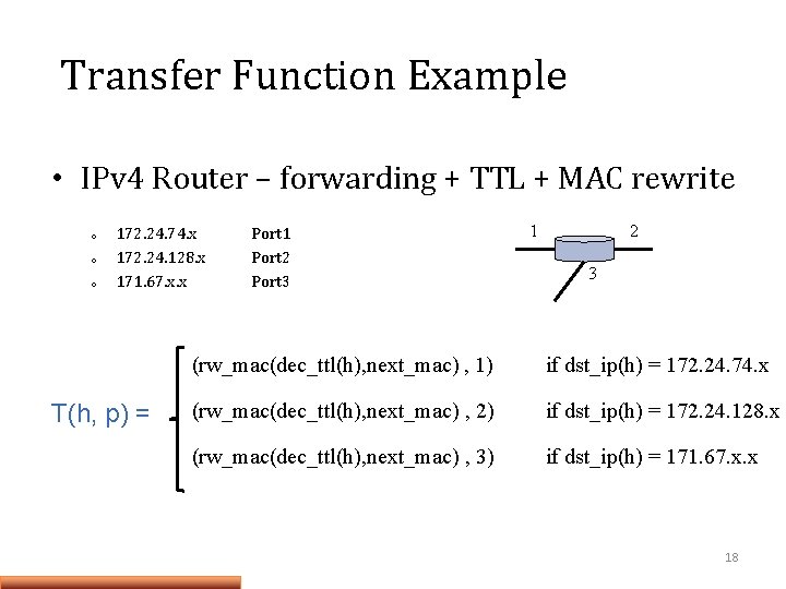 Transfer Function Example • IPv 4 Router – forwarding + TTL + MAC rewrite