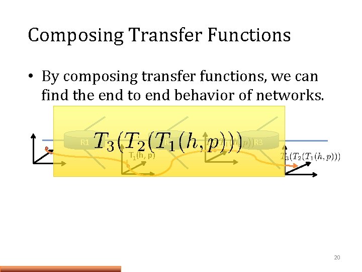 Composing Transfer Functions • By composing transfer functions, we can find the end to