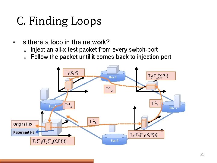 C. Finding Loops • Is there a loop in the network? o o Inject