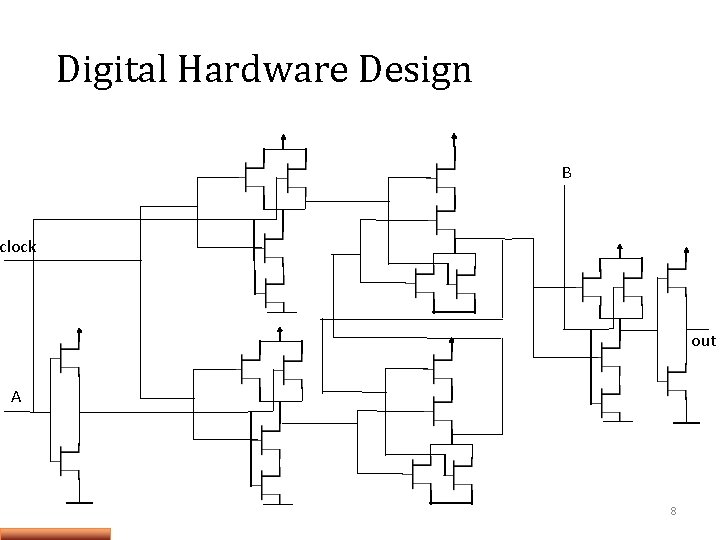 Digital Hardware Design B clock out A 8 