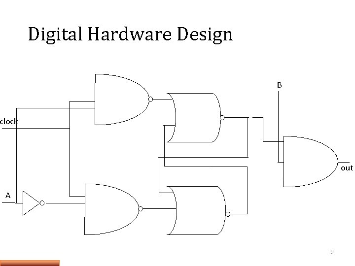 Digital Hardware Design B clock out A 9 