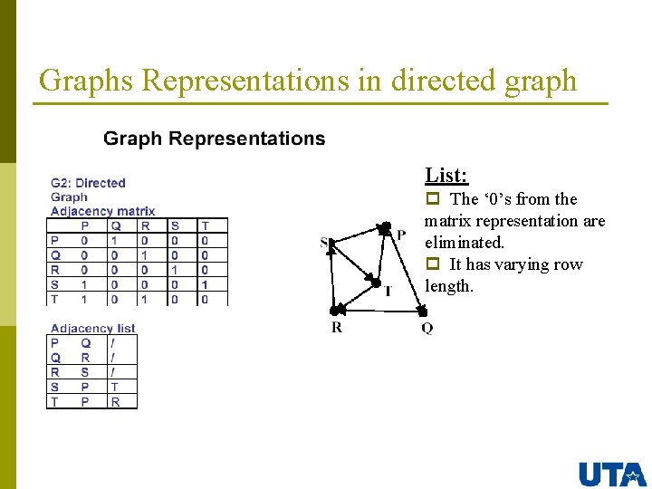 Graphs Representations in directed graph List: p The ‘ 0’s from the matrix representation