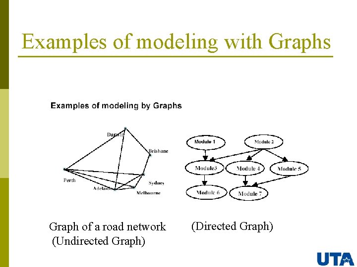 Examples of modeling with Graphs Graph of a road network (Undirected Graph) (Directed Graph)