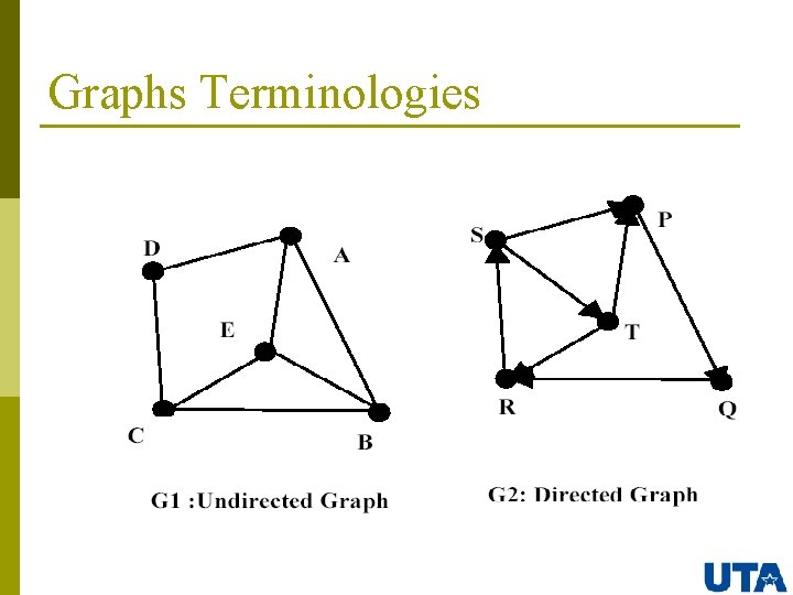 Graphs Terminologies 