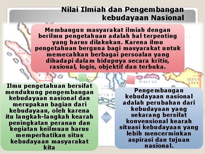 Nilai Ilmiah dan Pengembangan kebudayaan Nasional Membangun masyarakat ilmiah dengan berilmu pengetahuan adalah hal