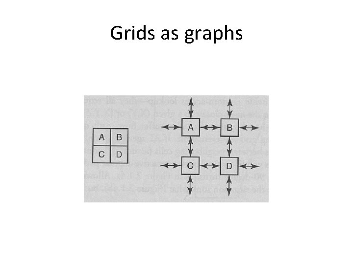 Grids as graphs 