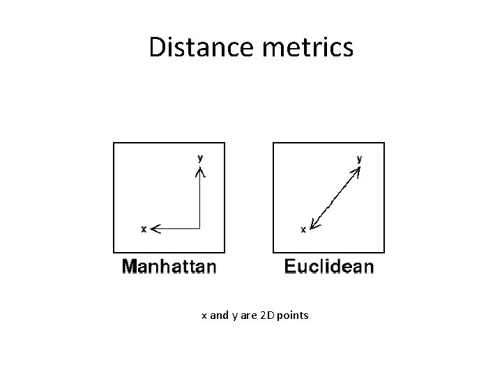 Distance metrics x and y are 2 D points 